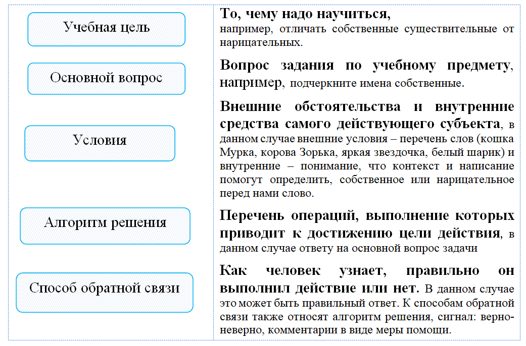 1-10-srtuktura-zadachi.png