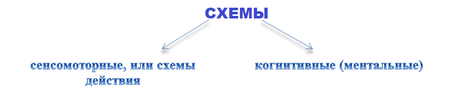 1-3-schemi.png