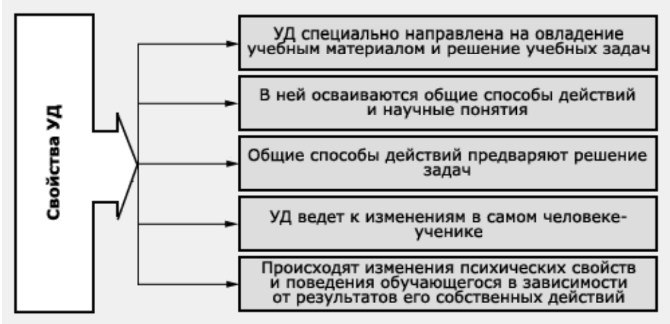 1-8-Svoistva-UD.png