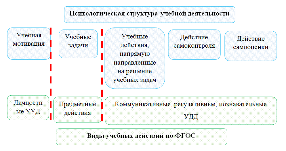 1-8-vidi-deistvii.png