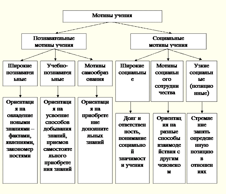 1-8-vidi-motivov.png