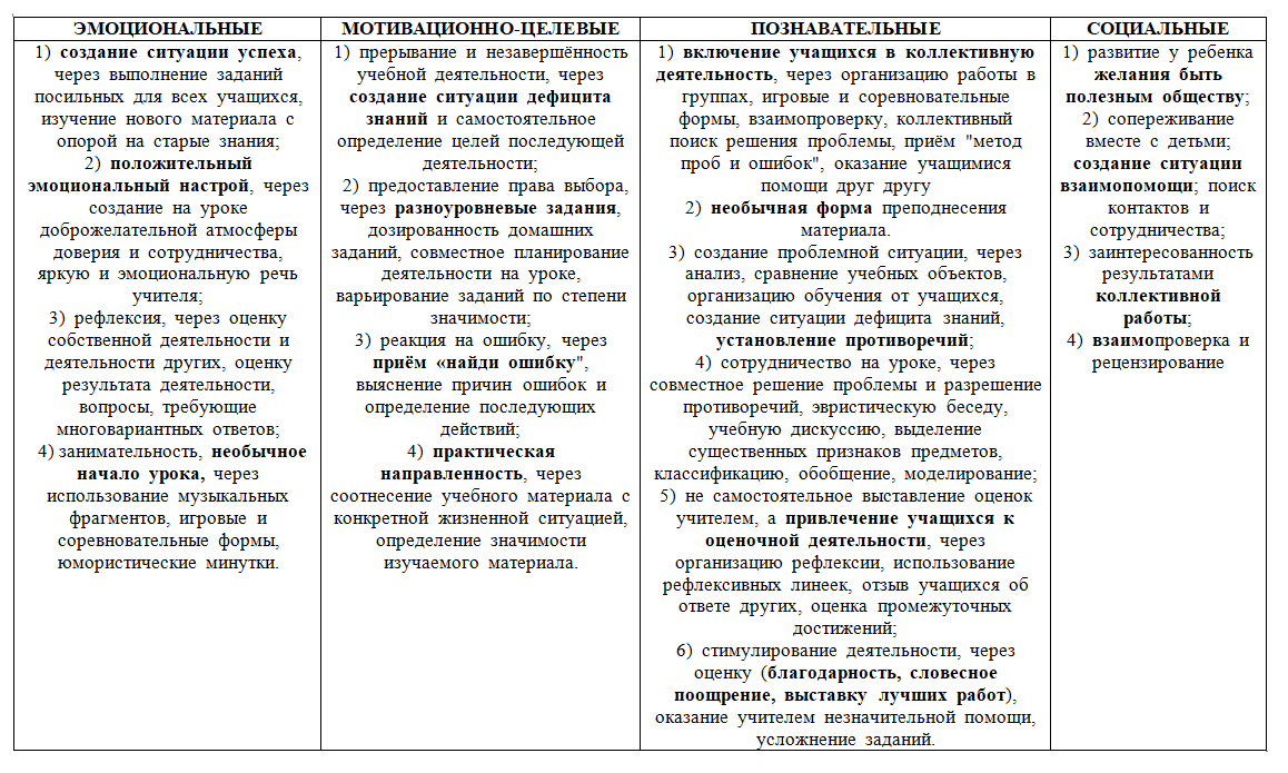1-9-priemi-motivazii.png