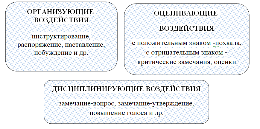 3-2-vozdestvia.png