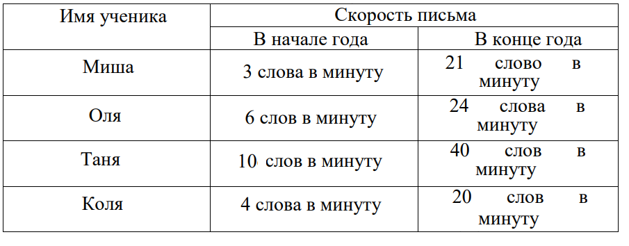 5-таблица.png