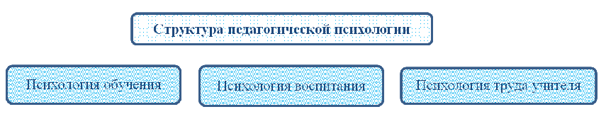 vved-struktura.png