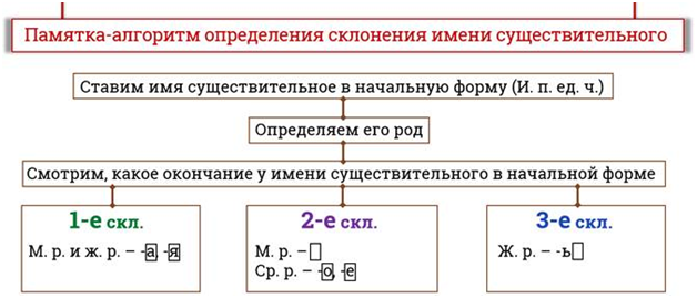 z5-algoritm.png